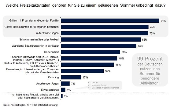 Grafik (Foto: privat) Grafik (Foto: privat)