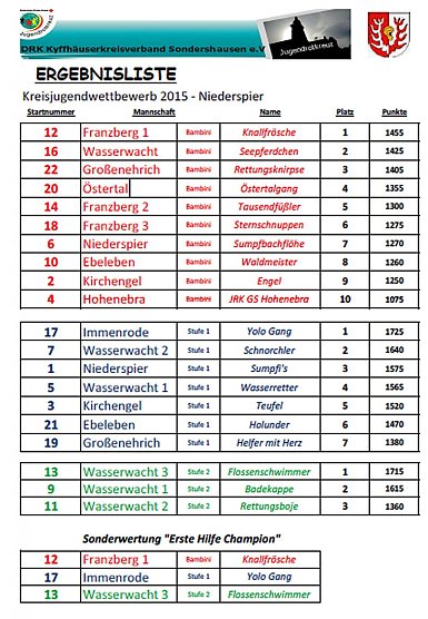 Kreiswettbewerbe des DRK (Foto: Karl-Heinz Herrmann)
