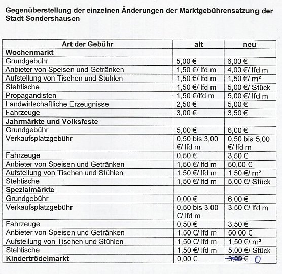 &Auml;nderung Marktgeb&uuml;hrensatzung SDH (Foto: Karl-Heinz Herrmann)