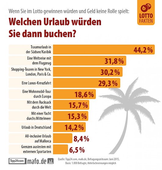 Grafik (Foto: Tip24.com)