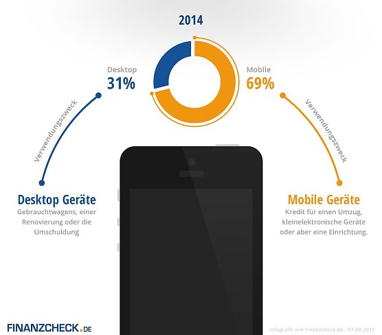 Grafik (Foto: Finanzcheck)