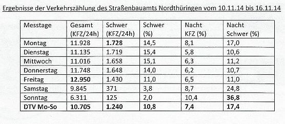 Im Brennpunkt: Bundesverkehrswegeplan (Foto: Karl-Heinz Herrmann)