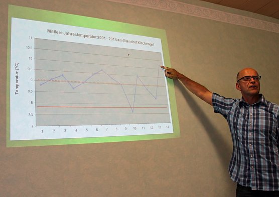 Wie sieht es auf den Feldern aus? (Foto: Karl-Heinz Herrmann)