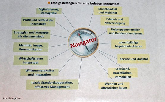 Innenst&auml;dte erfolgreich machen (Foto: Karl-Heinz Herrmann)