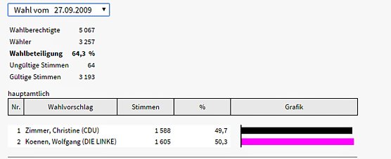 Wechsel in Artern? (Foto: Landesamt f&uuml;r Statistik)