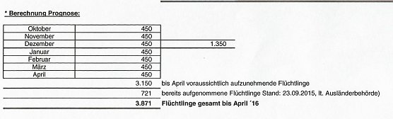 So könnten Flüchtlinge auf Kommunen aufgeteilt werden (Foto: Karl-Heinz Herrmann) So könnten Flüchtlinge auf Kommunen aufgeteilt werden (Foto: Karl-Heinz Herrmann)