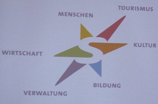 Modellregion S&uuml;dharz-Kyffh&auml;user (Foto: Karl-Heinz Herrmann)