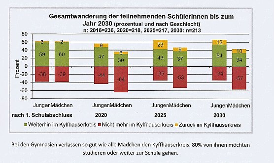 Jugend gestaltet Zukunft” (Foto: Karl-Heinz Herrmann) Jugend gestaltet Zukunft” (Foto: Karl-Heinz Herrmann)