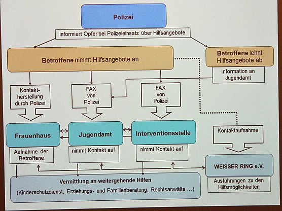 Rechte eines Opfers bei h&auml;uslicher Gewalt (Foto: Karl-Heinz Herrmann)
