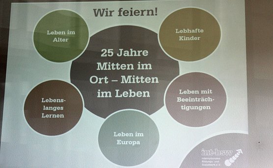 25 jähriges Jubiläum INT-BSW (Foto: Karl-Heinz Herrmann) 25 jähriges Jubiläum INT-BSW (Foto: Karl-Heinz Herrmann)