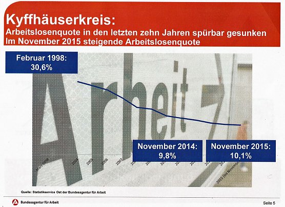 Wo liegen Perspektiven im Arbeitsmarkt? (Foto: Karl-Heinz Herrmann) Wo liegen Perspektiven im Arbeitsmarkt? (Foto: Karl-Heinz Herrmann)