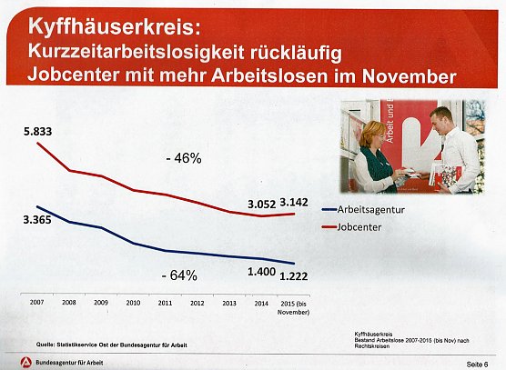 Wo liegen Perspektiven im Arbeitsmarkt? (Foto: Karl-Heinz Herrmann) Wo liegen Perspektiven im Arbeitsmarkt? (Foto: Karl-Heinz Herrmann)