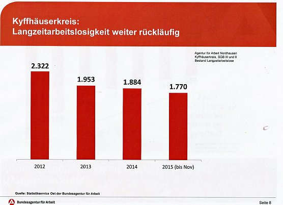 Wo liegen Perspektiven im Arbeitsmarkt? (Foto: Karl-Heinz Herrmann) Wo liegen Perspektiven im Arbeitsmarkt? (Foto: Karl-Heinz Herrmann)