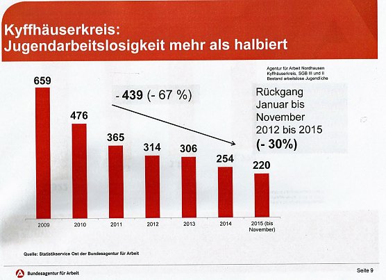 Wo liegen Perspektiven im Arbeitsmarkt? (Foto: Karl-Heinz Herrmann) Wo liegen Perspektiven im Arbeitsmarkt? (Foto: Karl-Heinz Herrmann)