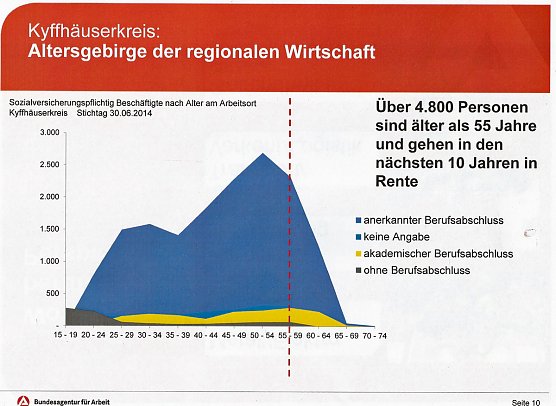 Wo liegen Perspektiven im Arbeitsmarkt? (Foto: Karl-Heinz Herrmann) Wo liegen Perspektiven im Arbeitsmarkt? (Foto: Karl-Heinz Herrmann)