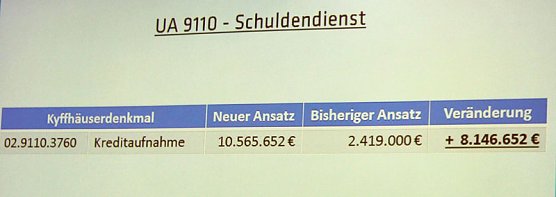 Haushalt f&uuml;r 2016 auf dem Weg (Foto: Landratsamt Kyffh&auml;userkreis)