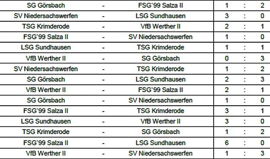 Weiterer Endrundenteilnehmer ermittelt (Foto: Nordthüringer Fußballverband) Weiterer Endrundenteilnehmer ermittelt (Foto: Nordthüringer Fußballverband)