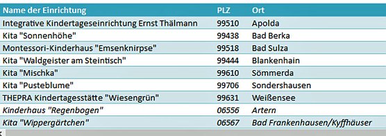 Weil Sprache der Schl&uuml;ssel zur Welt ist (Foto: Privat)
