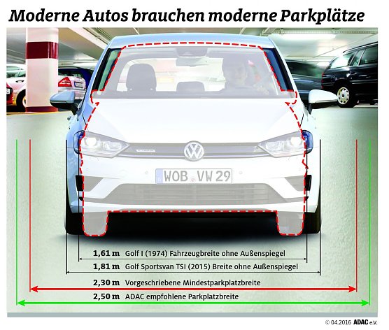 Moderne Autos werden immer breiter. Doch der Parkplatz w&auml;chst nicht mit (Foto: ADAC)