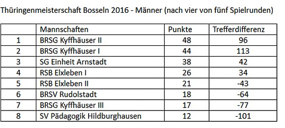Spannend auf dem Weg zum Th&uuml;ringenmeister (Foto: Martin Kropka)