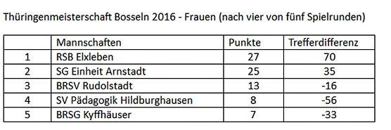 Spannend auf dem Weg zum Th&uuml;ringenmeister (Foto: Martin Kropka)
