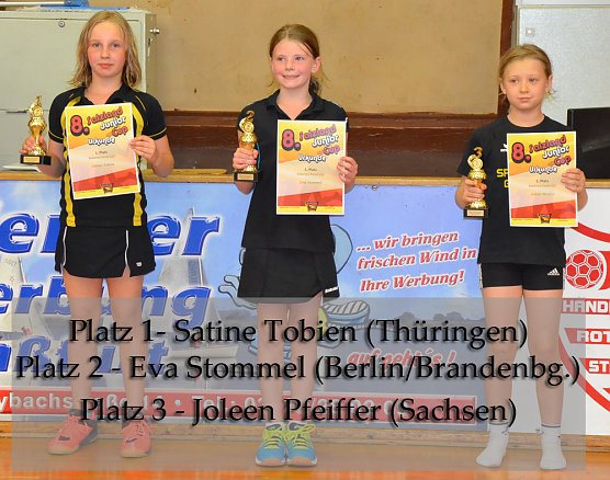 &Uuml;berragend, erfolgreiches Wochenende f&uuml;r VSG - Nachwuchs (Foto: Andreas Reich)