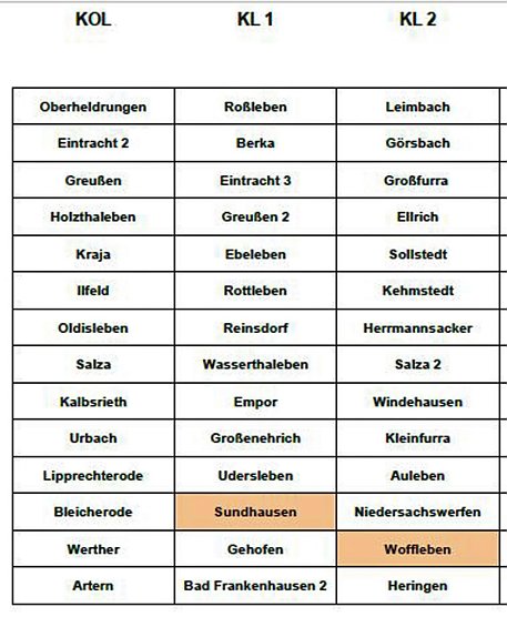 Wer spielt in welcher Liga? (Foto: Privat)