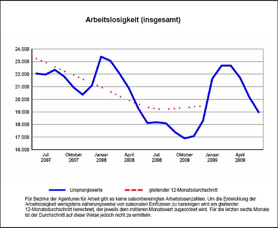 Statistik (Foto: BA)
