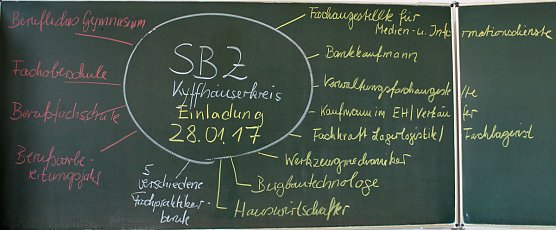 Speed Dating im Berufsschulzentrum (Foto: Karl-Heinz Herrmann) Speed Dating im Berufsschulzentrum (Foto: Karl-Heinz Herrmann)