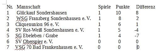 Volleyballliga startet in die n&auml;chste Saison (Foto: Privat)