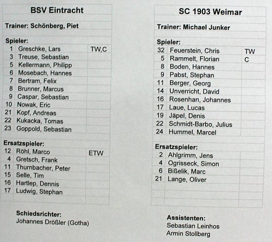 Schwache Abwehrleistungen (Foto: Karl-Heinz Herrmann) Schwache Abwehrleistungen (Foto: Karl-Heinz Herrmann)