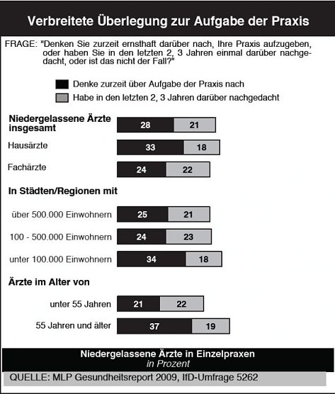 Befragt (Foto: Allensbach) Befragt (Foto: Allensbach)