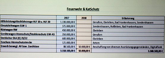 Landr&auml;tin traf sich mit KatSchutz-Vertretern (Foto: Karl-Heinz Herrmann)
