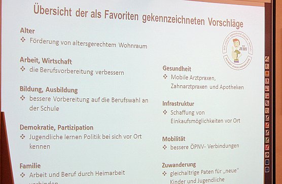 Bildung eines Kreisjugendparlaments angeregt (Foto: Karl-Heinz Herrmann) Bildung eines Kreisjugendparlaments angeregt (Foto: Karl-Heinz Herrmann)