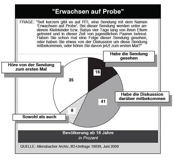 Nachgefragt (Foto: nnz)
