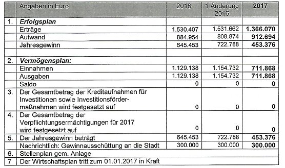 MDR Sommernachtsball in Sondershausen (Foto: Stadt Sondershausen)