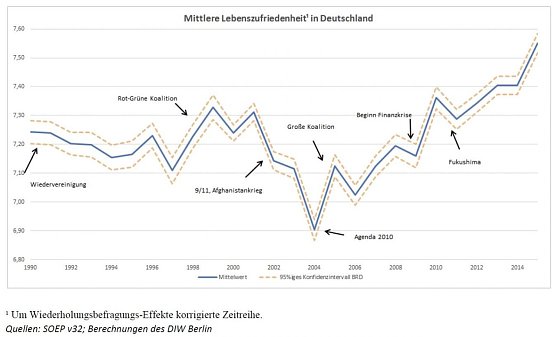 Grafik (Foto: DIW Berlin 2017)