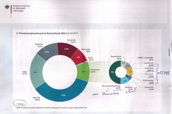 Energiewende - schwere Kost... (Foto: Klaus Simionoff)