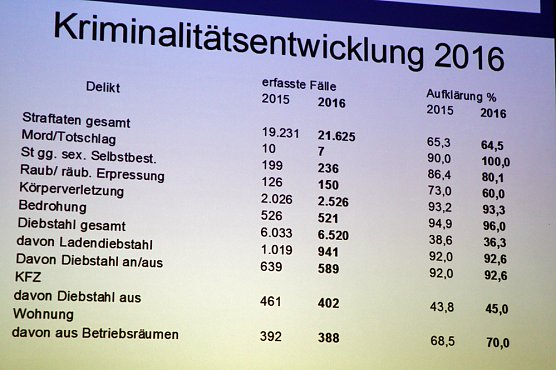 Vortrag der Kripo bei Alterskameraden (Foto: Günter Herting) Vortrag der Kripo bei Alterskameraden (Foto: Günter Herting)