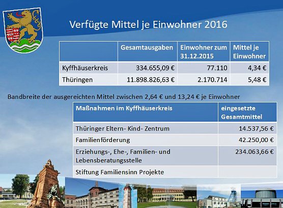 Solidarisches Zusammenleben der Generationen (Foto: Landratsamt Kyffh&auml;userkreis)