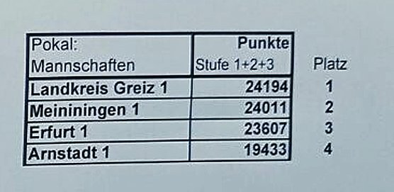 23. Landeswettbewerb im Rettungsschwimmen (Foto: DRK) 23. Landeswettbewerb im Rettungsschwimmen (Foto: DRK)