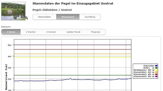 Dauerregen besch&auml;ftigt Feuerwehren (Foto: Privat)