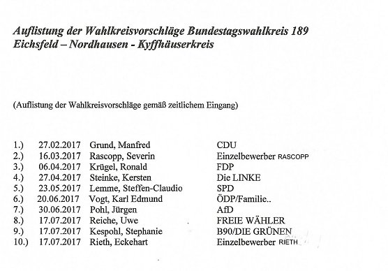 10 Kandidaten treten im Wahlkreis an (Foto: Landratsamt Kyffhäuserkreis/kn) 10 Kandidaten treten im Wahlkreis an (Foto: Landratsamt Kyffhäuserkreis/kn)