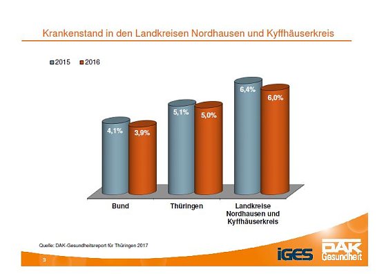 Aus dem DAK-Gesundheitsreport 2017 (Foto: DAK) Aus dem DAK-Gesundheitsreport 2017 (Foto: DAK)