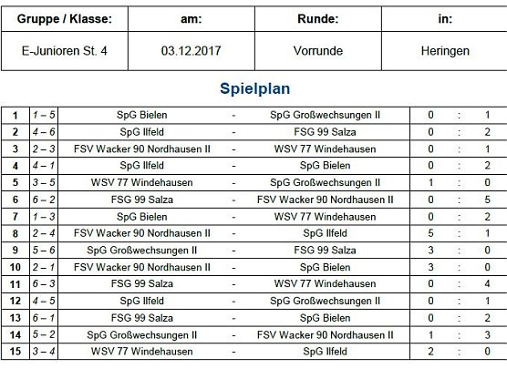 Hallenmeisterschaften im Fu&szlig;ball (Foto: NTKFA)