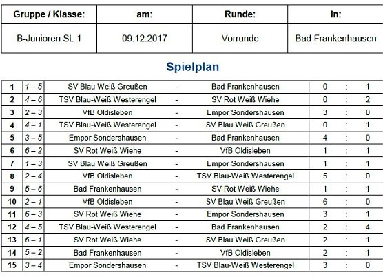 Hallenmeisterschaft der Junioren (Foto: NTKFA)