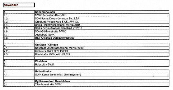 Investitionen beim TAZ beschlossen (Foto: TAZ)
