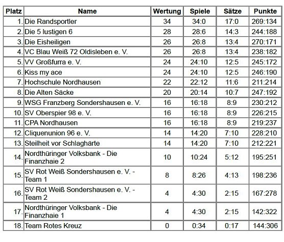 Neujahrsturnier 2018 - wieder mit Rekordbeteiligung (Foto: Stefan Siering)