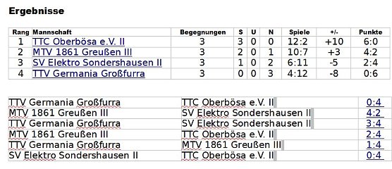 Rekordkulisse zum Pokalfinale (Foto: Danny Ruppert) Rekordkulisse zum Pokalfinale (Foto: Danny Ruppert)