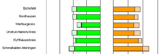 Grafik (Foto: TLS) Grafik (Foto: TLS)